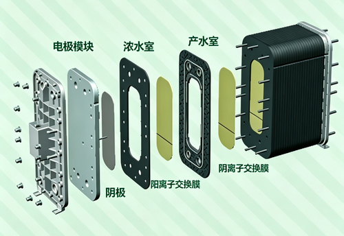 EDI 模块内部结构分解图